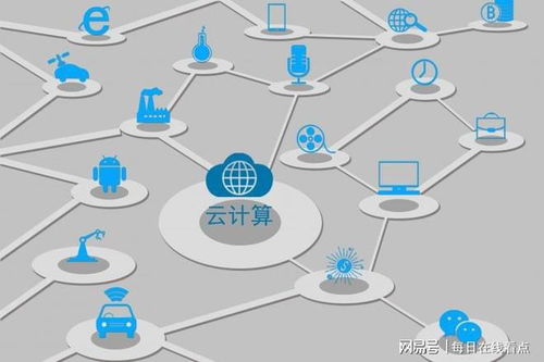 优刻得领跑IaaS+1网新
