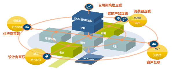数智驱动，生态共建 远东控股入选江苏省数据要素市场生态培育项目的启示