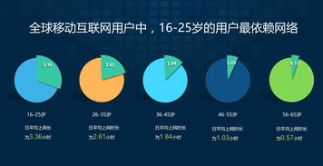 用数据说话 进军印度互联网市场，网络技术服务会是个好选择吗？
