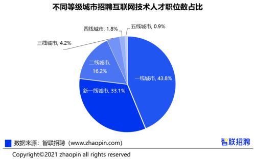 跨界薪酬27722元/月 互联网人必看的数据服务行业深度报告