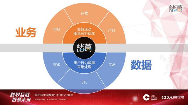 场景驱动，数据赋能 为何百家互金企业选择聚焦网络技术服务